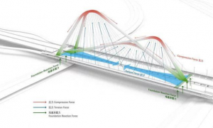 江蘇·南京承天大橋——延伸城市動態(tài)天際線
