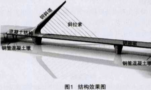 大跨度人行天橋鋼混組合梁施工技術